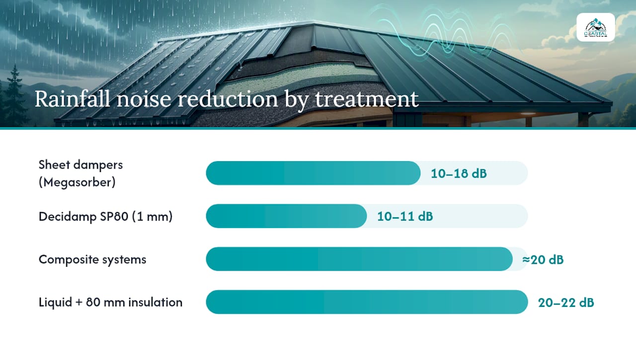 How do panel damping treatments reduce roof resonance? — overview diagram