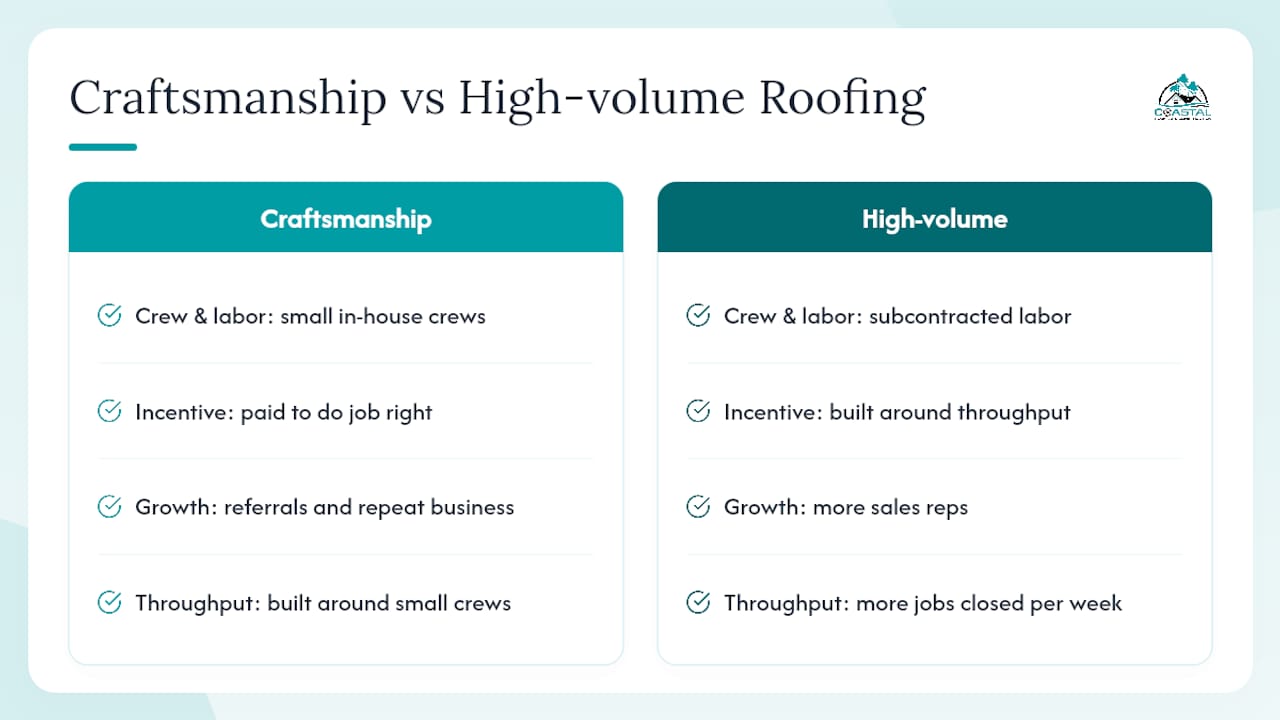 Comparison diagram of roofing business models