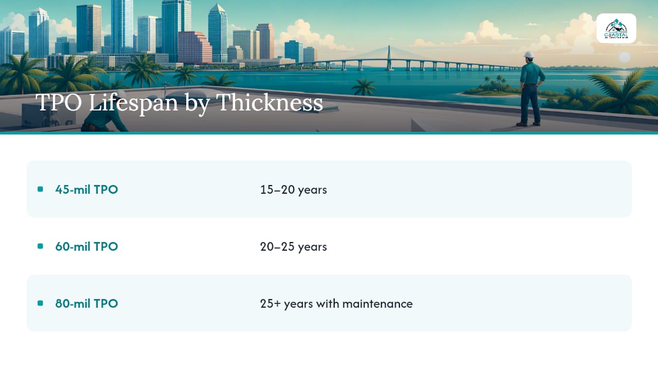 Coastal Roofing & Construction LLC | Tampa Bay TPO Costs: Turn $7 to $14 per sq ft into Project Totals How Long Does a TPO Roof Last in Florida's Climate? — overview diagram