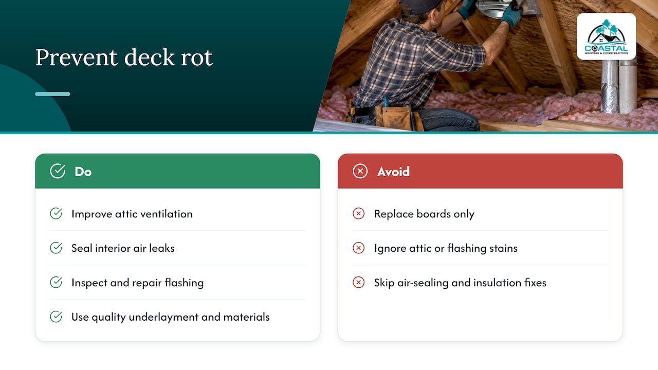 Coastal Roofing & Construction LLC | Pro Vetted Roof Deck Checks Homeowners Need: 5 Attic Signs to Spot Why decks rot: ventilation, flashing, and material factors — overview diagram