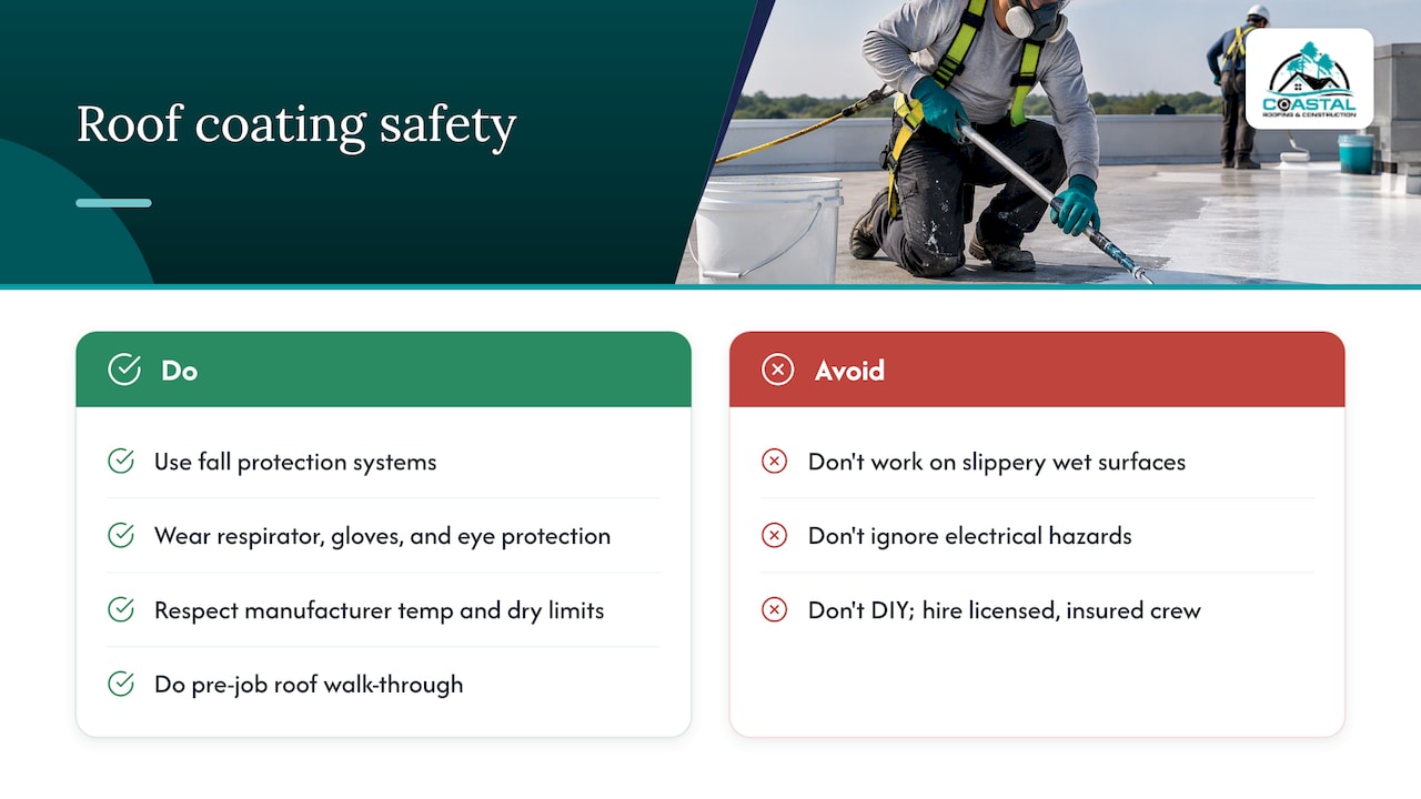 Coastal Roofing & Construction LLC | Homeowners & Facility Managers: Judge Roof Coatings by Aged Reflectance 7. Safety precautions during roof coating application — overview diagram