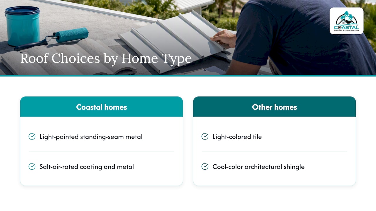 Coastal Roofing & Construction LLC | Cool Roof Requirements in Florida: What Applies to Your Home Our perspective: choose the cool roof at replacement, and choose the installer carefully — overview diagram